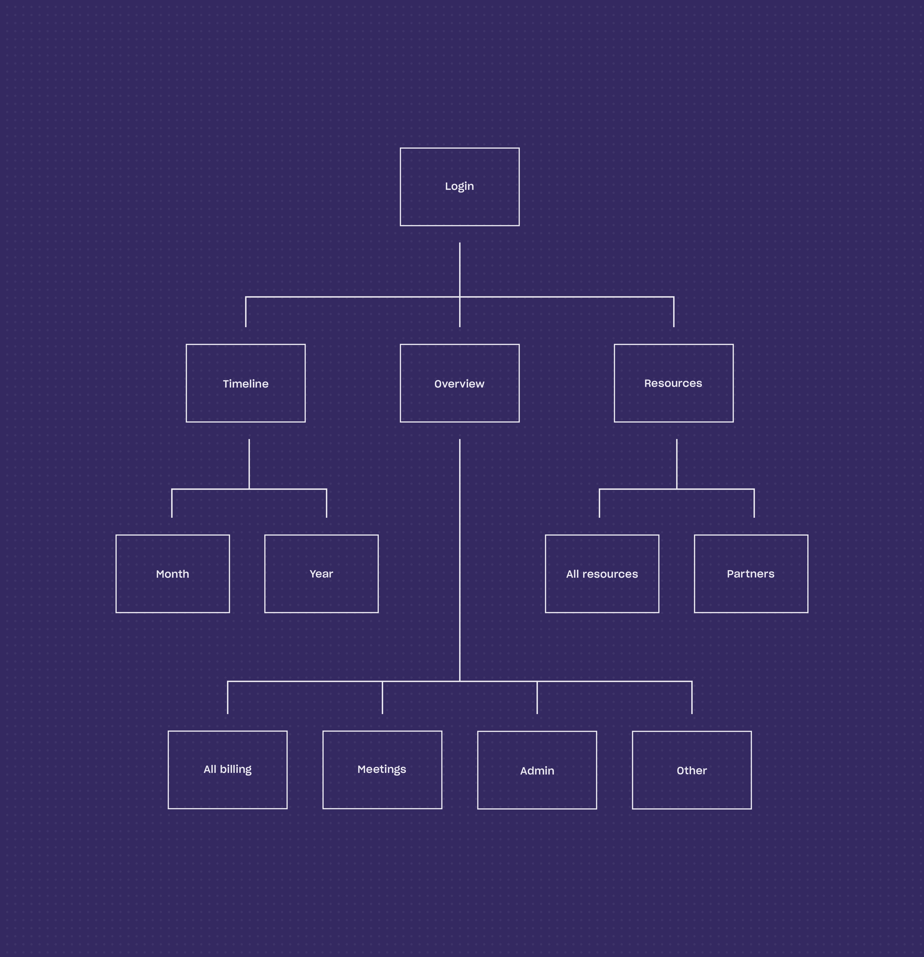 Blueprint visual of the first layout exploration